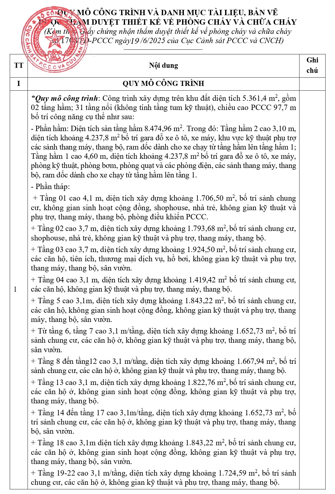 GCN Thẩm Duyệt PCCC_Artstella_2