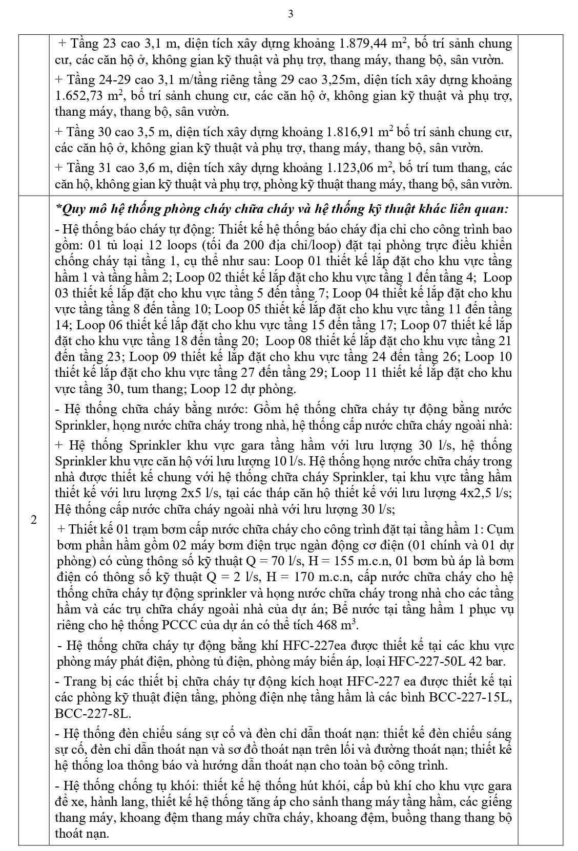 GCN Thẩm Duyệt PCCC_Artstella_3