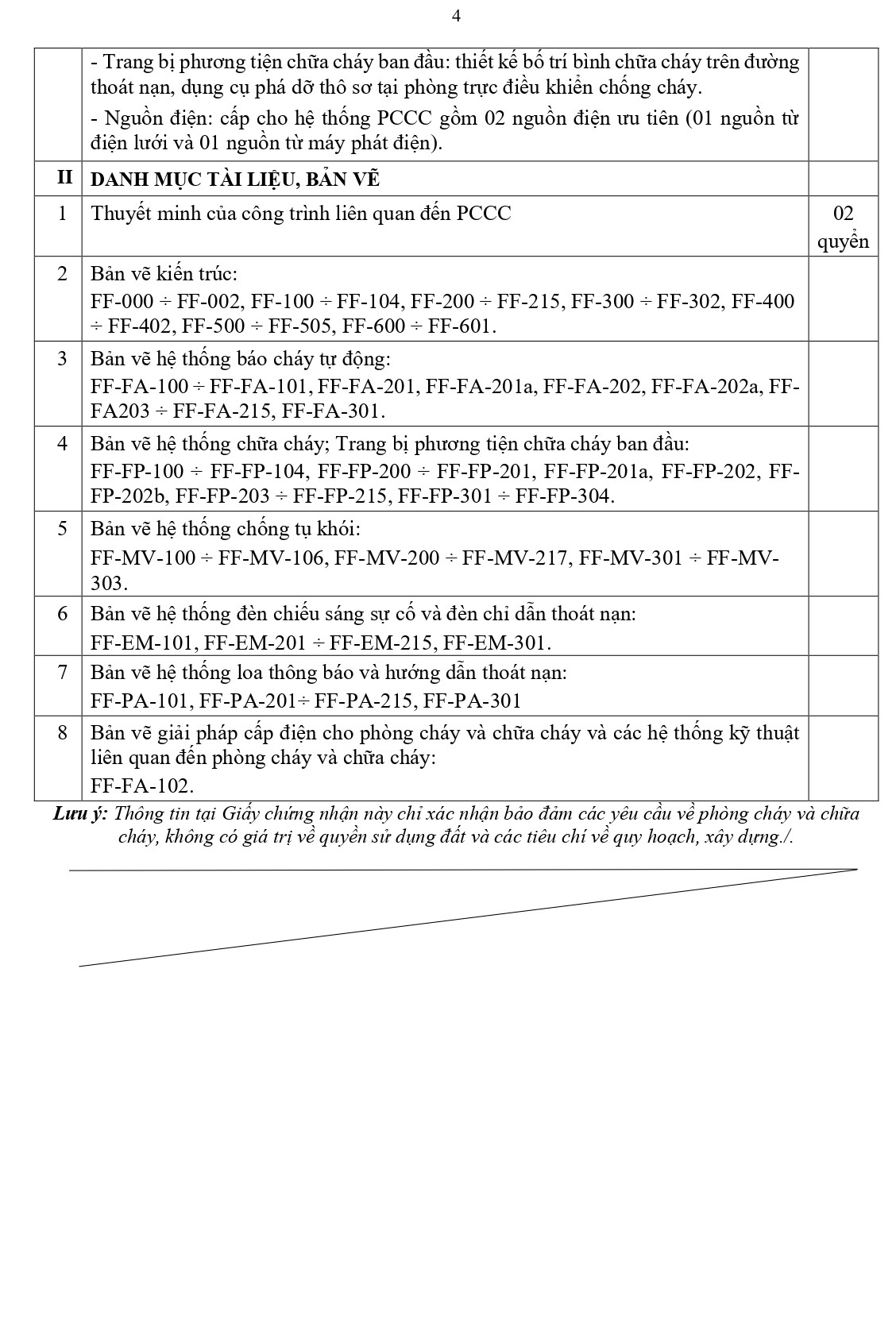 GCN Thẩm Duyệt PCCC_Artstella_4