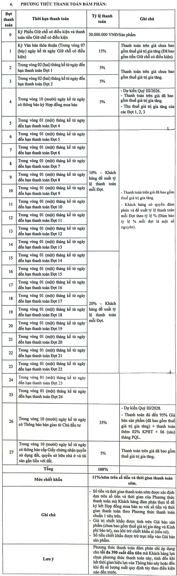 Chính sách đàm phán thanh toán