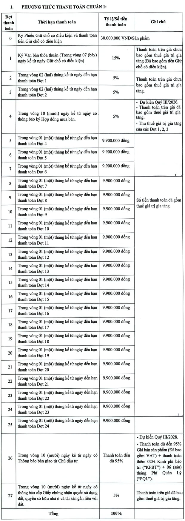 Chính sách thanh toán chuẩn 1