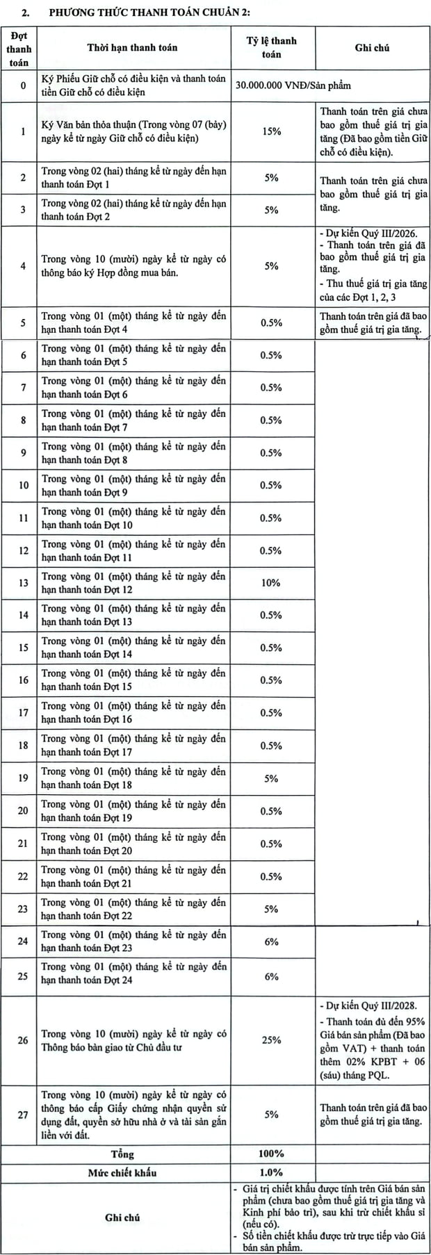Chính sách thanh toán chuẩn 2