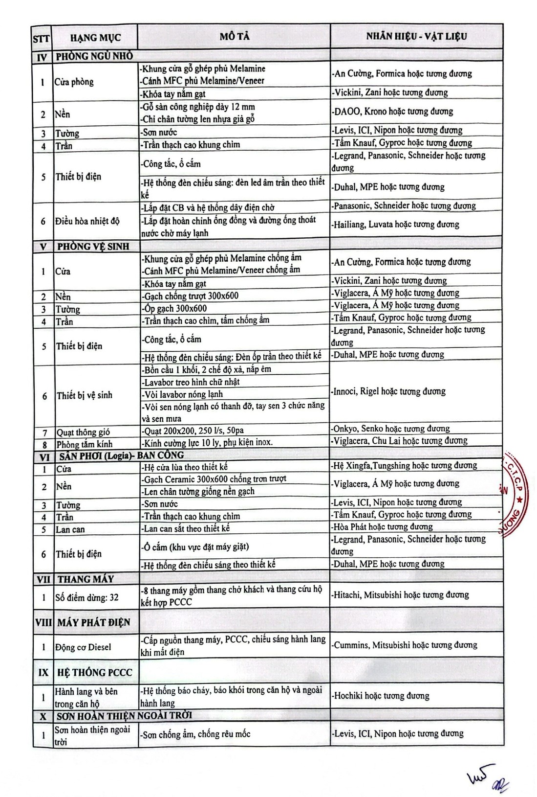 Danh Mục Bàn Giao Căn Hộ Artstella_2